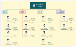 组织不需要英雄，只需要有雅量的领导