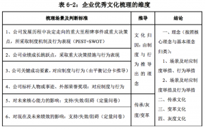 三个维度进行文化基因再造