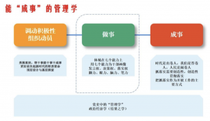 以七种能力为核心的成事管理学 | 党史中的管理学启示