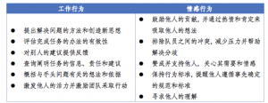 如何带好队伍？——管理者的人力资源管理实践