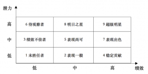 变革推不动？那是你忽略了大家的情绪