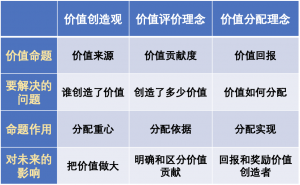 华为人力资源管理十大最优实践评析｜视频+文字