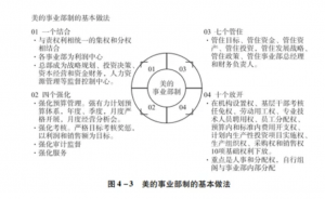 超越格力、进军绿色低碳产业、市值大涨……美的是如何激活自身活力的？